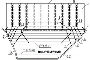 采用中线法一次性建坝的超细粒尾矿库加高扩容堆排结构