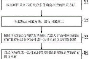 闭坑露天矿山矿石回采方法