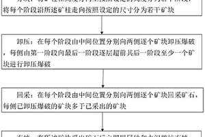 盘区矿柱超前卸压嗣后充填开采方法