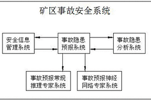 矿区事故安全管理系统
