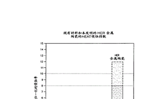油气勘探和生产、精炼和石化工艺领域中的耐侵蚀金属陶瓷内衬