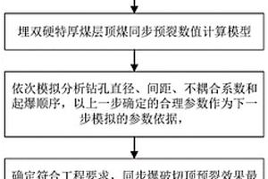浅埋双硬特厚煤层基本顶与顶煤同步预裂设计方法