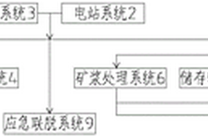 基于管道式提升采矿系统的采矿船