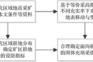 面向耕地保护的固体充填采煤充实率设计方法