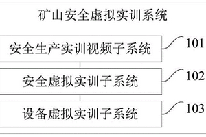 矿山安全虚拟实训系统