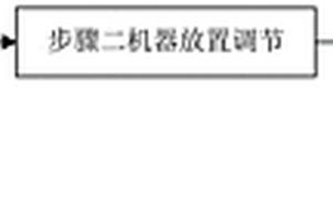 水平矿洞掘进开采方法