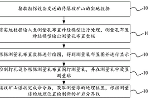 矿岩分界线计算方法、装置及设备