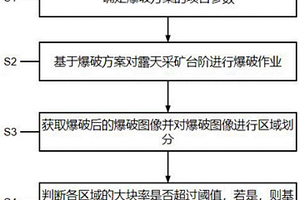 露天矿智能钻爆及爆堆大块率优化方法
