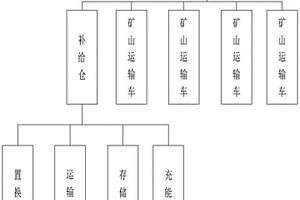 矿山运输车的混合动力系统以及控制方法
