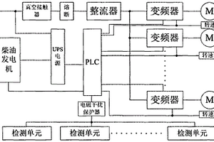 矿用风机控制系统
