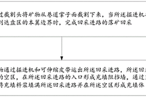 综合机械化落矿分层填充采矿方法