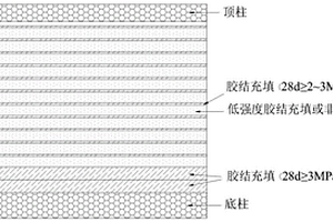 全尾矿井下充填方法