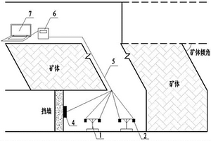 采场膏体充填料热-水-力-化多场性能监测装置