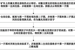 无人矿区的三维建图方法、装置和存储介质