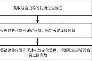 矿区运输次数检测方法、装置、计算机设备及存储介质