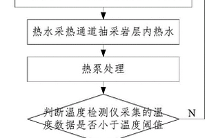 矿井热害治理协同地热开采方法