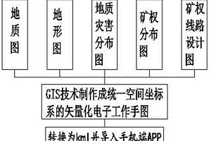 山区公路工程地质调绘方法