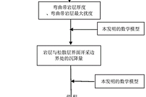 厚松散层非充分采动条件下地面沉降预计方法