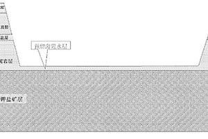热带季风气候条件下固体钾盐矿露天开采方法