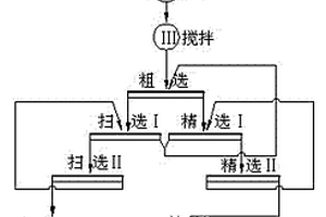 自硫铁矿尾矿中回收铝土矿的工艺方法