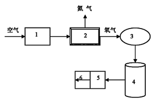高原非煤矿井采掘工作面增氧方法及装置