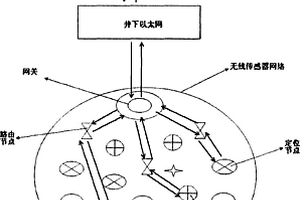 适用于井下矿工的远程监控安全保障系统