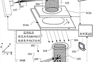 组合共焦X射线荧光和X射线计算机断层扫描的系统和方法