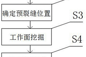 露天矿山支护溜井的快速全降段方法