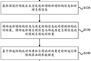 智慧矿山管控方法及装置