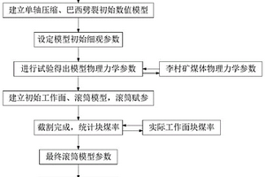 2D模拟综采面滚筒截割煤壁并统计块煤率的方法