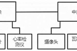 矿井人员安全定位系统