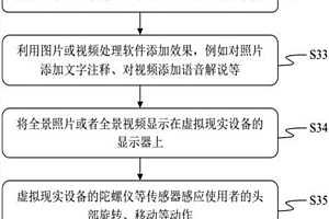 矿井井下场景全景捕捉与重现的设备与方法