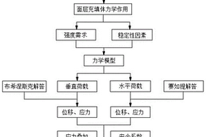 上向水平分层充填采矿法面层充填体强度和厚度模型的构建方法