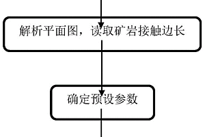 多变量矿山废石混入率动态测算方法