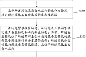 采动覆岩完全破断型的含水层动态注浆截流堵水方法