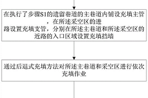 煤矿充填复采方法