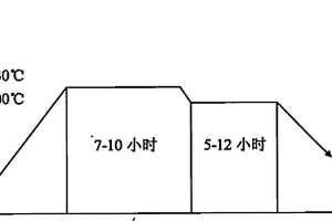 矿用牙轮钻头摩擦副的热处理工艺