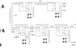 基于微震监测的煤矿顶板岩体垂直分带确定方法