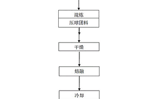 电弧炉制备含碳电熔镁砂的方法