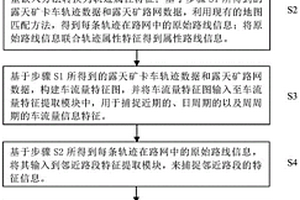 基于注意力的时空图卷积露天矿卡车行程时间预测方法