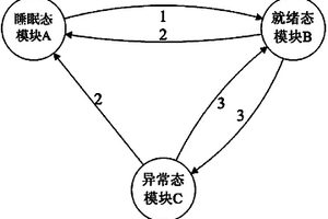 无线传感器网络的嵌入式实时调度系统