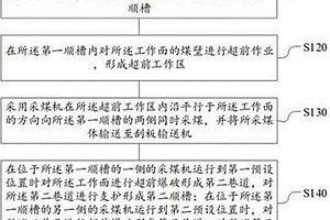 基于N00工法的极薄煤层长壁开采方法
