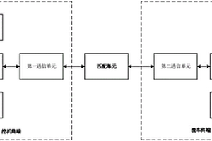 智能挖运监控统计系统及方法