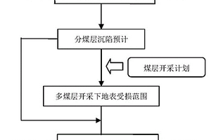 多煤层开采下地表受损范围及扰动次数确定方法