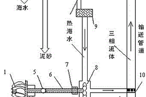 海底非成岩天然气水合物的绿色开采方法