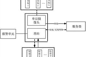 标签匹配、电子围栏边界管理方法、装置及存储介质