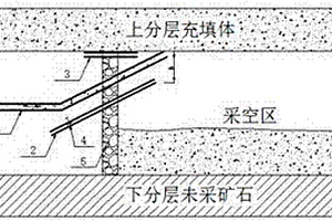 提高下向式膏体充填采矿方法充填接顶率的装置