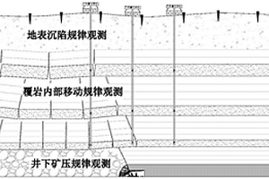 岩层控制的三位一体监测方法