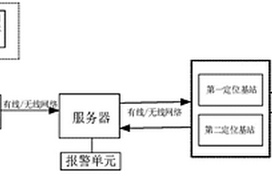 双基站的标签匹配、围栏边界管理方法、装置及存储介质