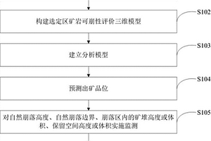 基于自然崩落法的生产管理方法及装置